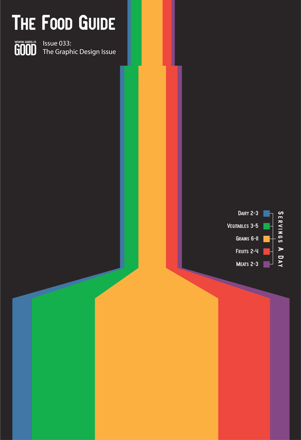 Good Macro Infographic