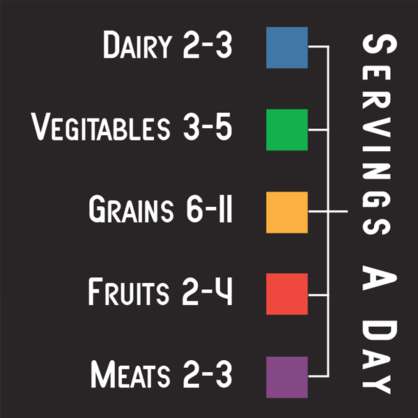 Good Macro Infographic